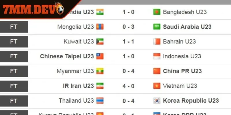 Phân tích chuyên sâu từ kết quả bóng đá của 7M